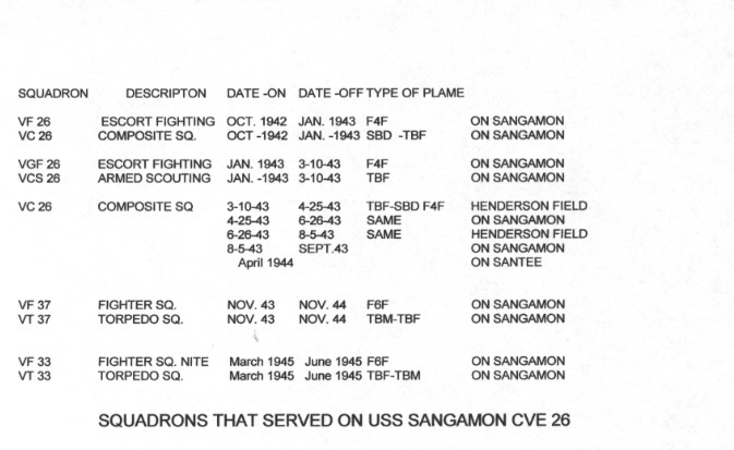 Squadrons that served on USS Sangamon