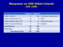 CVE-107 Gilbert Islands