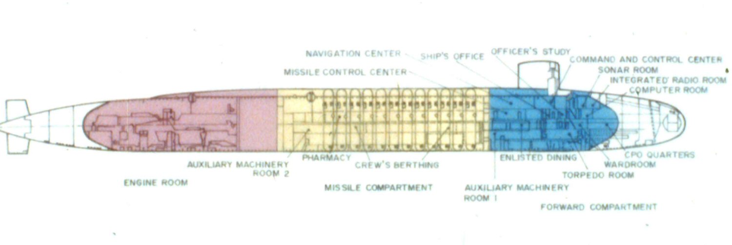 ohio class submarine antenna profile