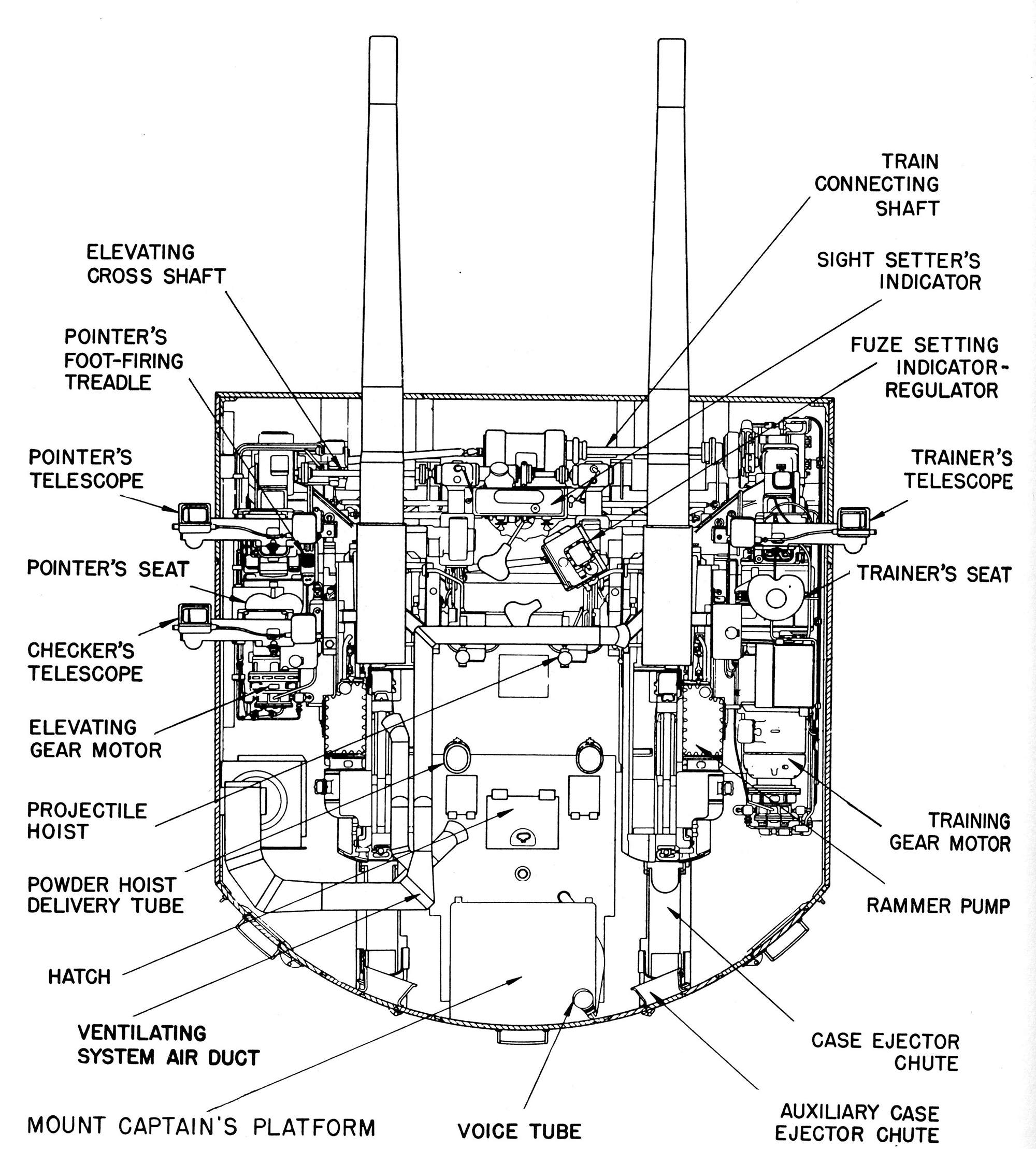 5-Inch, 38-caliber