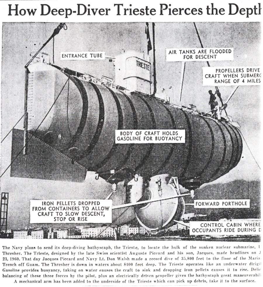 Naval History & Heritage Command - #OTD in 1960, the Bathyscaphe